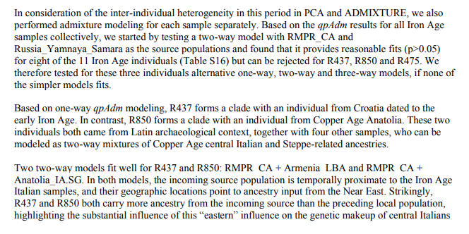 Two of the early 1st millennium BC samples seem to have high amounts of later Anatolian ancestry, possibly sign of Trojans immigrating to Italy as per the Aeneid?
