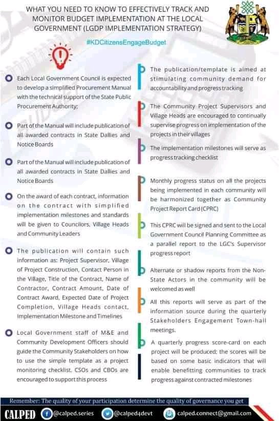 calped4devt's tweet photo. @Martins_63 @kadppa2 @leads_nigeria @macfound @NDI @opencontracting @OpenSociety @KADPBC @ogpkaduna @ogpnigeria @Kaduna_MoE @SakoRebecca @Aboh28 @AndyBes09366088 @Luke_sethh @contactkdsg @ppmonitorNG @ChikunLGA @AmakoStella @FiscalKaduna He provided more insights on the local government development planning committee, community project report card, quarterly reports and town hall meetings on budget implementation and other  commitments that are a part of the development plan's implementation strategy.
#LFTAS https://t.co/9xTsPjlYuA