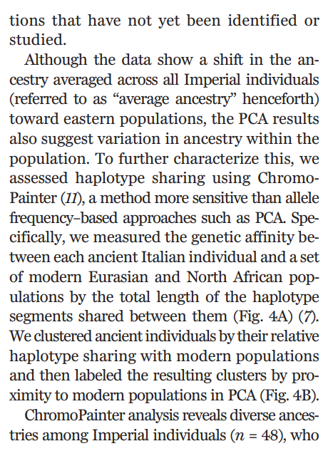 Roman Empire saw immigration of large numbers of people to Italy - mostly from the E Mediterranean & Levant but also some from N Europe and N Africa.