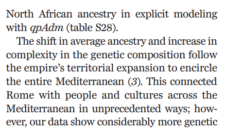E Mediterranean had greater population density than other areas, which is why it was likely source for most immigrants. These immigrants shifted the ancestry of Romans to the east, though there was some heterogeneity that remained despite extensive mixing.