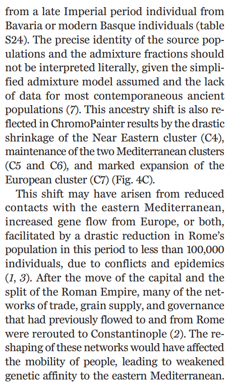 Authors sampled 24 people from the late Empire. Population collapse, German invasions, & decline in immigration led to shift in Roman ancestry towards NW Europe as the diverse urbanites died off & were replaced by relatively unmixed farmers from countryside.