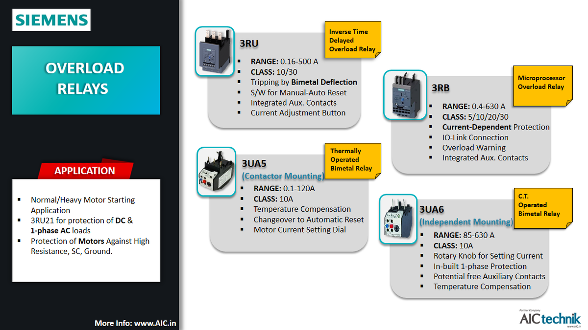 AICTechnik's tweet photo. Siemens offer wide range of overload relays i.e. #thermal #overload, #bimetal #relay with all standard approval. They are #compact in size, #modular_design, #universal usable.
https://t.co/cMGEGCMN91
Contact us: marketing@aic.in
#aic #aictechnik #siemens #protection #staysafe https://t.co/kPbZWfNgwM