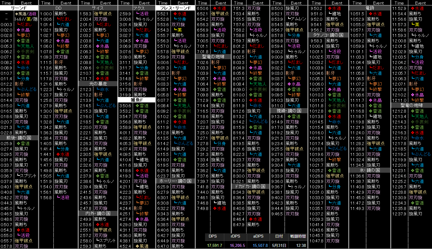 Zen Suzuka Ultima 共鳴零式4層 忍者スキル回し 5 3直前版 共鳴零式4層の忍たんオールスター1位による スキル回しを紹介 下部dps表記有 トゥルノ スプリント等の攻撃関連スキルも残してます Oo だましスタート怒涛の忍術スタートっ Zen Suzuka Ultima 共鳴零式4層 忍者スキル回し 5 3直前版 共鳴零式4層の忍たんオールスター1位による スキル回しを紹介 下部dps表記有 トゥルノ スプリント等の攻撃関連スキルも残してます Oo だましスタート怒涛の忍術スタートっ