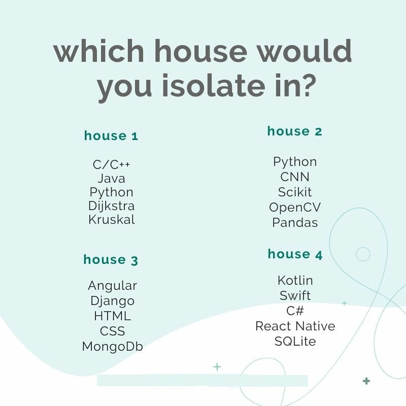 code_ekiti's tweet photo. Thank God is Friday.

So, which house would you Isolate in this weekend?

Comment below.

#CodeEkiti https://t.co/u0fenarmGm
