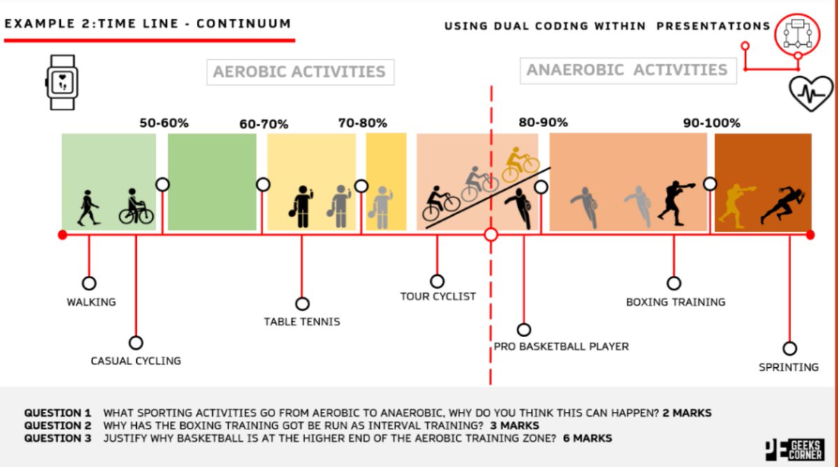 zeph_bennett's tweet photo. Compare and contrast. Training zones done in two completely different formats. 🤗 So much potential for infographics in PE, we need to shake things up and present data in new ways. Always on my shared area👍 #EduPE #Dualcodingrocks https://t.co/YqYqa05Zdp