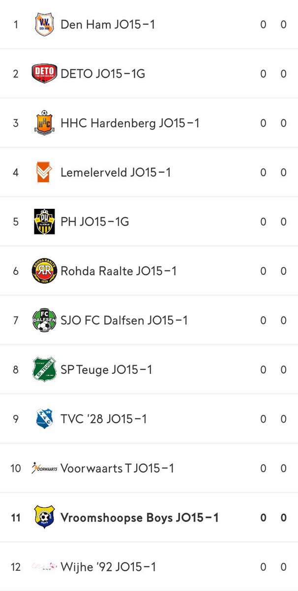 Indeling voor het seizoen 20/21 is bekend. We gaan spelen in de hoofdklasse 3. Veel oud bekenden dus dat gaat weer leuk worden! #Aandebak #Cantwait