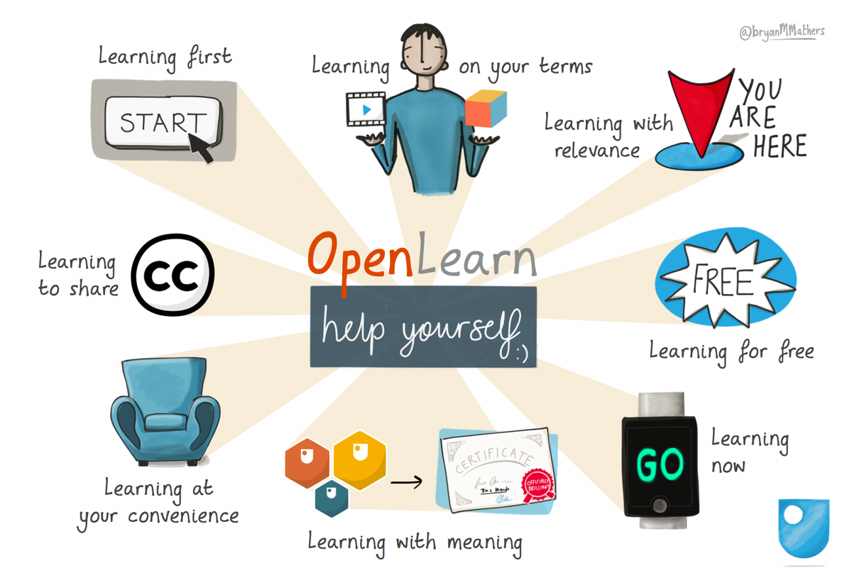 Did you know that the Open University offer free courses through their 'OpenLearn' platform to anyone aged 13+?

Learn in your own time, on your own terms and receive accredited 'badged' courses from a renowned University.

Learn more: open.edu/openlearn/free…