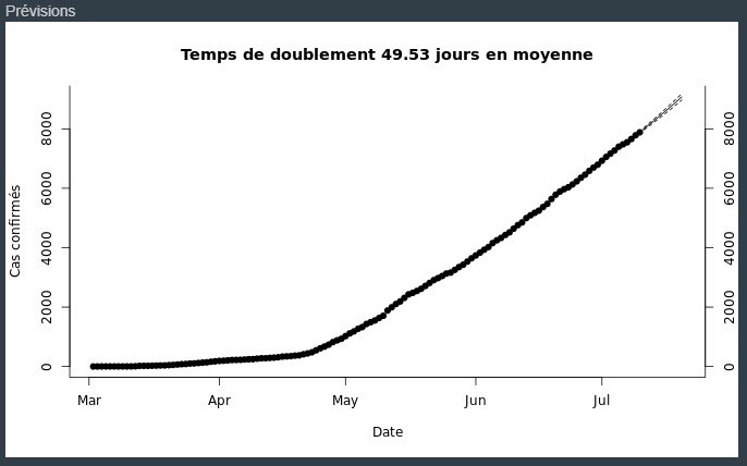 StatInfoSenegal's tweet photo. Bilan du jour 10/Juillet
 #COVIDー19 #Senegal 

Pour plus de détails, visitez:
https://t.co/XTLA3yCpNz
Merci de nous suivre
@StatInfoSenegal 

#Kebetu #Africa #COVID19sn ⬇️ https://t.co/E8BVYs1Qsr