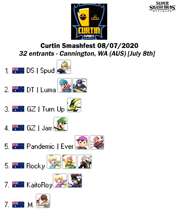 ausmashresult's tweet photo. Curtin Smashfest 08/07/2020
Bracket - https://t.co/3FFNFGF3pu https://t.co/0G0PpylU15