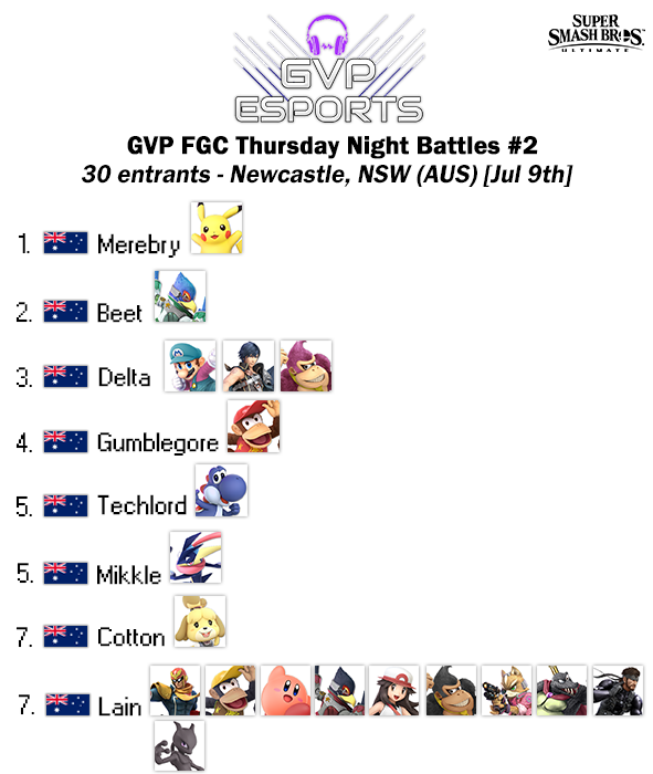 ausmashresult's tweet photo. GVP Thursday Night Battles #2
Bracket - https://t.co/zDvB6KkJXK https://t.co/JBouHJTSfh