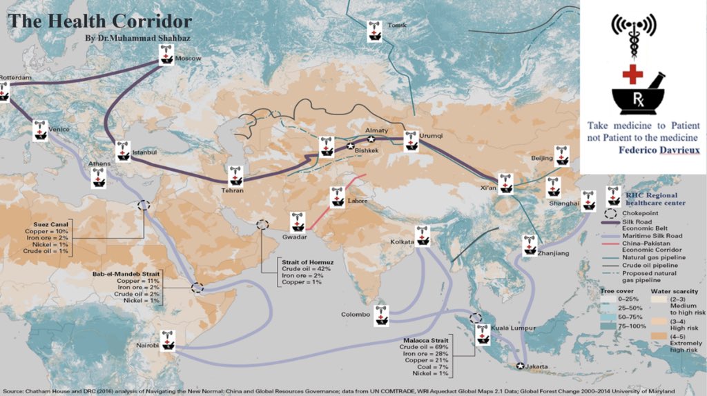 Gwadar_Pro's tweet photo. #Health_Corridor establishes telemedicine, virtual classrooms. Meanwhile, this project focused on sharing medical data and experience, doctors training. And several mechanisms were built, such as Belt&Road Health Fund, Belt & Road Medical Force (#BRMF)…
https://t.co/DwiDwhoigl https://t.co/XUC6MHrinn