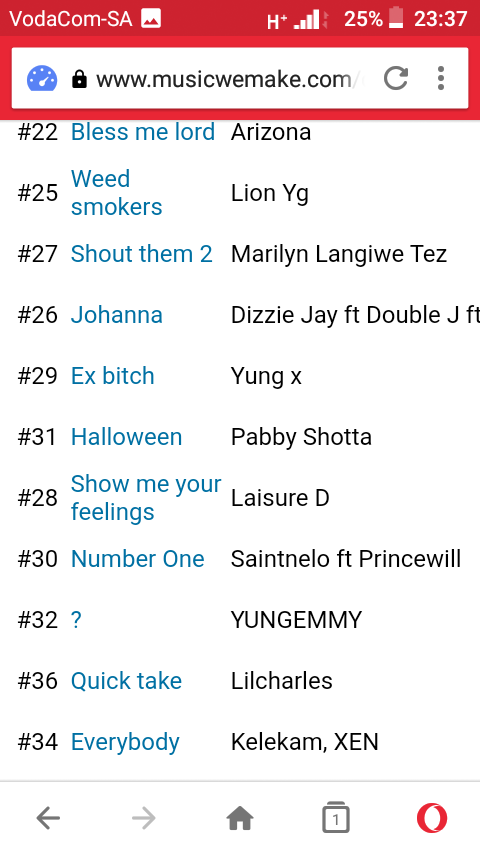 PabbyShotta's tweet photo. I made the list. https://t.co/O28sRY3zVO