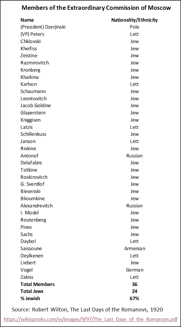 "Judeo-Christian" Values