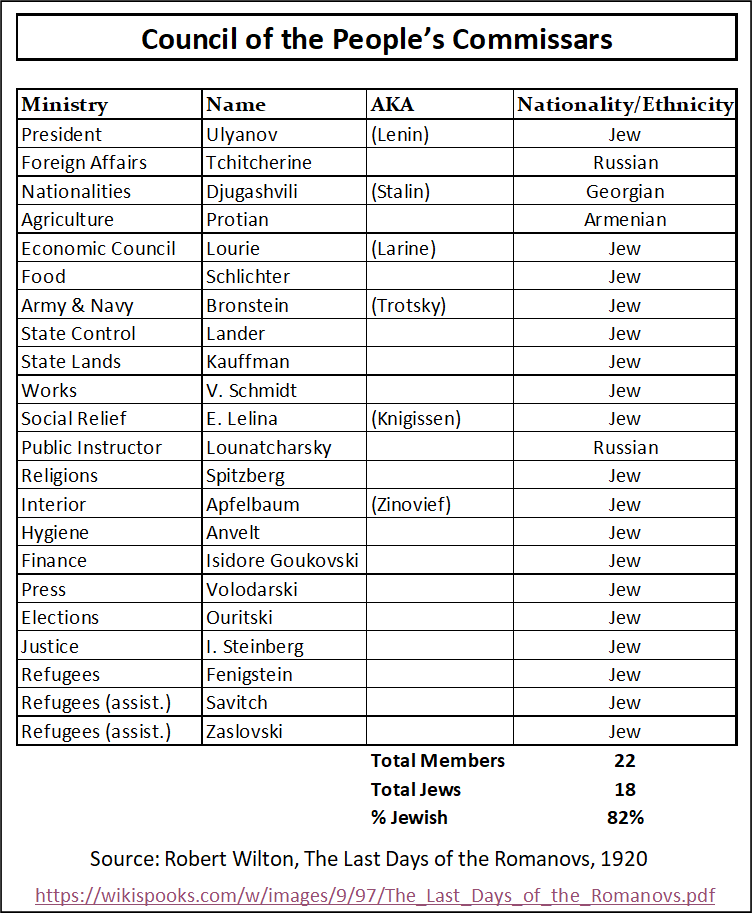 "Judeo-Christian" Values