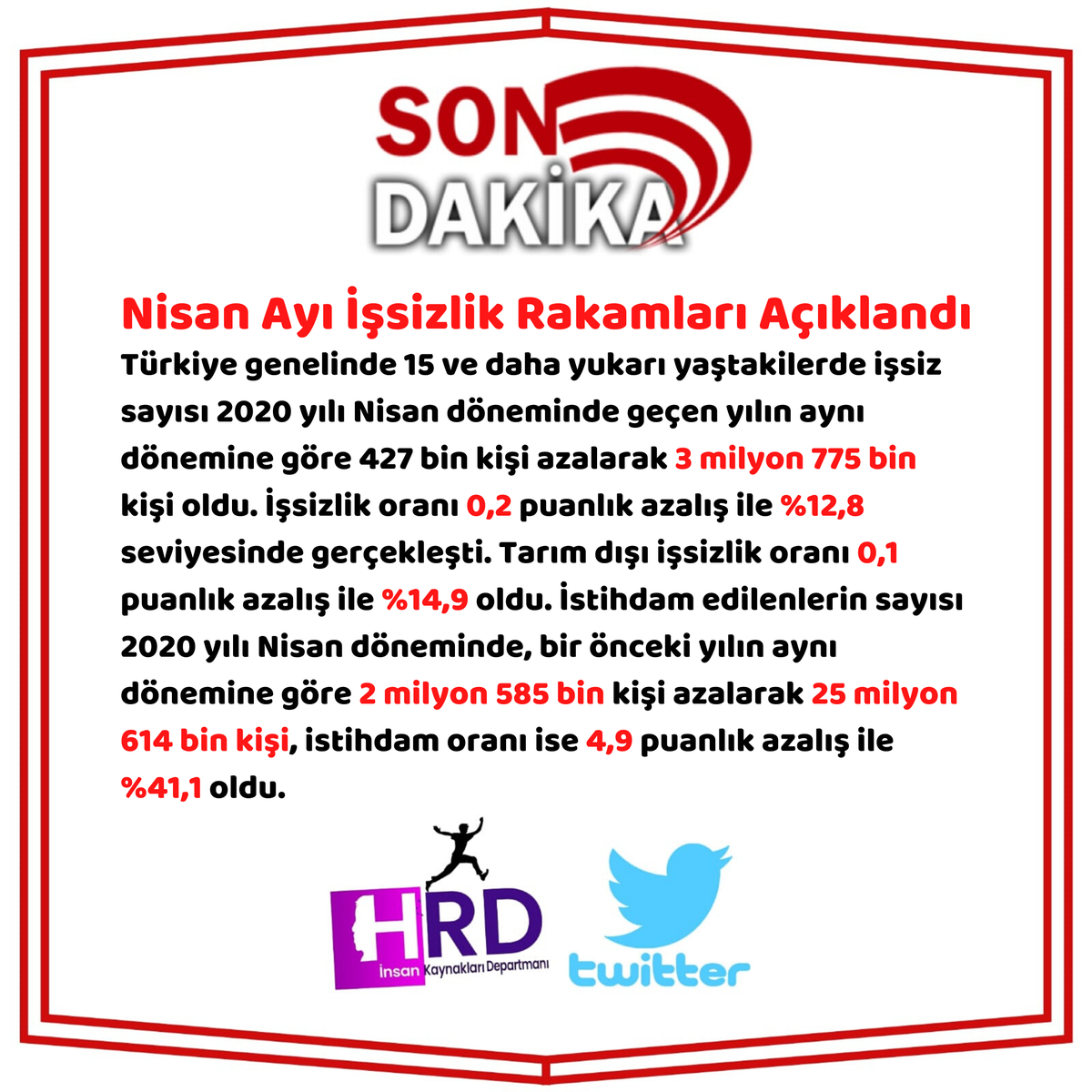 🛑🛑 SON DAKİKA
Nisan Ayı İşsizlik Rakamları Açıklandı⬇️
#TÜİK #işsizlik #istihdam #nisan #cuma #10temmuz #işealım #işsizlikoranı #iş #ik #HR