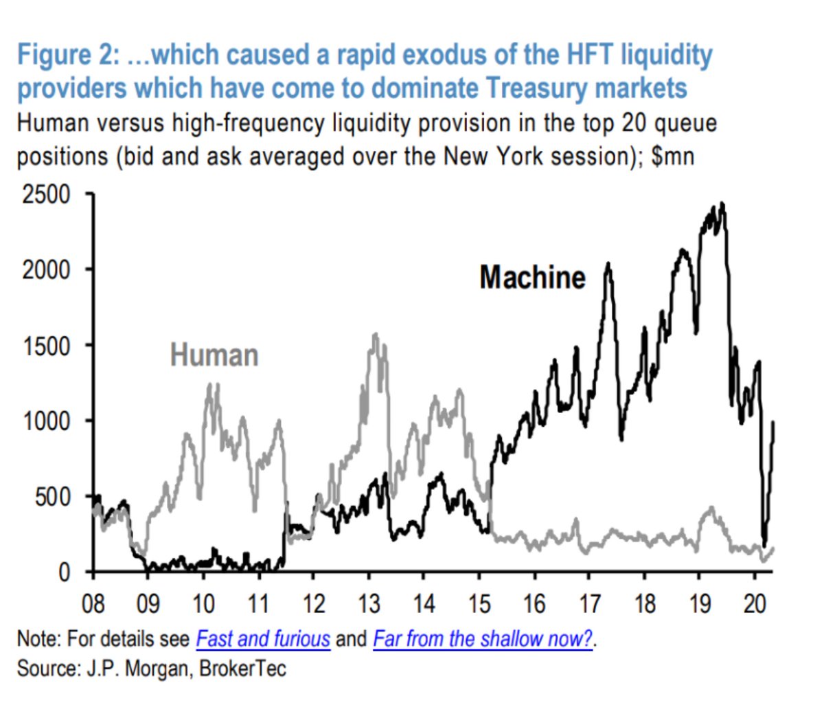 Liquidity providers: