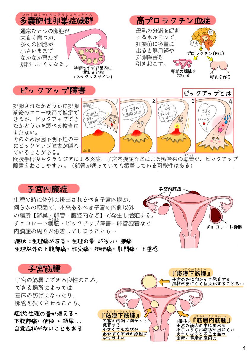 妊活姉妹 中医学zoom 昨日の 乳汁分泌ホルモン のお話 脳に腫瘍ができて数値が高くなる場合もあるので 安易に全てを気滞とは言えないのですが ストレスでプロラクチンという乳汁分泌ホルモンが増え 胸が張ったり排卵障害を起こすこともあります 高