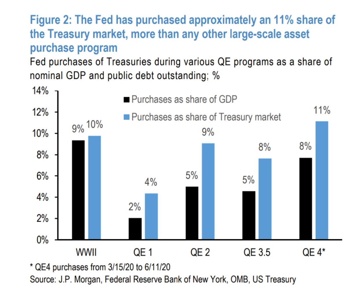 Liquidity providers: