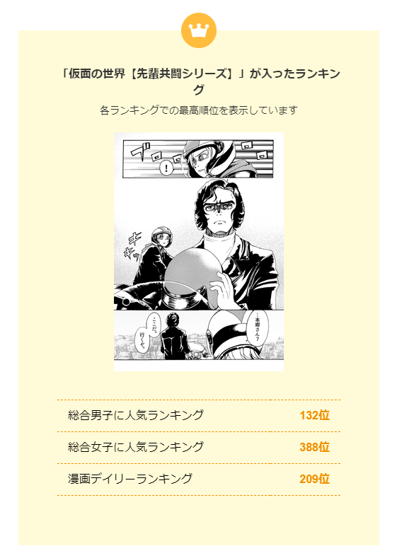 7月9日、
pixivデイリー漫画ランキング209位
総合男子ランキング132位
総合女子ランキング388位でした
ありがとうございます?
#pixiv
https://t.co/qiEgeRNAcr