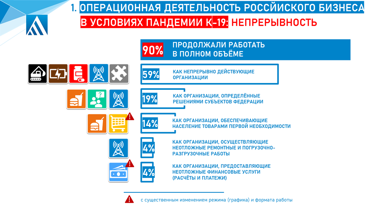 <a href="/AMRcommunity/">AMR</a> опубликовала исследование адаптации стратегий российского бизнеса к условиям пандемии #K19, которое мы провели в апреле-июне силами комитета по #КСО и устойчивому развитию ассоциации.

amr.ru/upload/iblock/…
