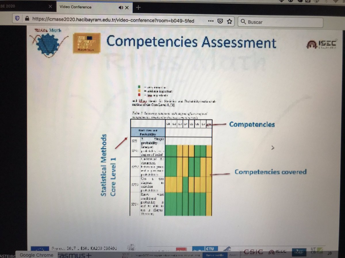 RULES_MATH_PROJ's tweet photo. @DeolindaRastei1 For each maths course and each content-based learning outcome, we present a table with LO and competencies @RULES_MATH_PROJ #ErasmusPlusES #MiErasmusPlus #ErasmusPlus @Erasmus_Project #Erasmus_Project https://t.co/6cmP2mL9w6
