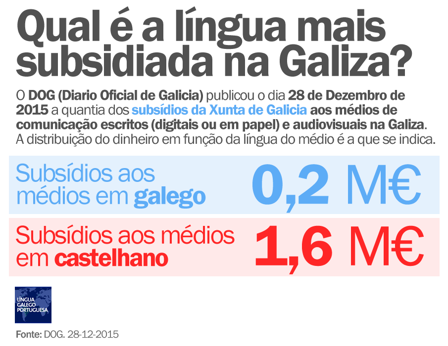 Versosdaterra's tweet photo. Fascista espanholeiro: Tu lengua vive de las subvenciones.
Eu: https://t.co/ymZLTHbcEN
