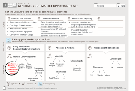 WhereToPlayCo's tweet photo. "While the Lean Startup was built with Business Model Canvas, Customer Development and Agile Engineering, there’s an additional tool — the Market Opportunity Navigator — that can help entrepreneurs discover new opportunities. Here's how..."
https://t.co/aADGILx5RF
#WheretoPlay https://t.co/6ejM183pNi