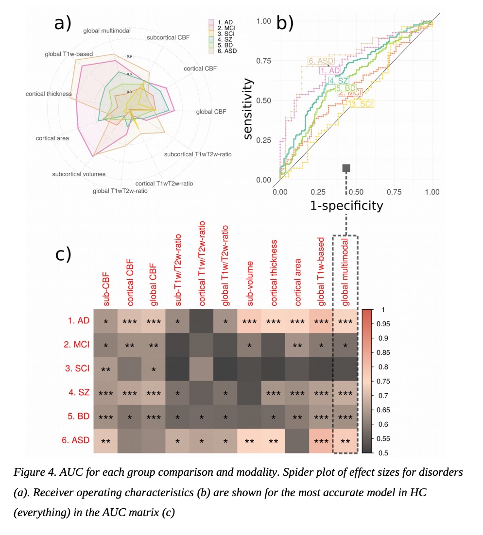Dan Quintana (@dsquintana) on Twitter photo Multimodal imaging improves brain age prediction and reveals distinct abnormalities in patients with psychiatric and neurological disorders medrxiv.org/content/10.110…
A new preprint from our team, led by <a href="/jarekrokicki/">jarek rokicki</a> Multimodal imaging improves brain age prediction and reveals distinct abnormalities in patients with psychiatric and neurological disorders medrxiv.org/content/10.110…
A new preprint from our team, led by <a href="/jarekrokicki/">jarek rokicki</a>