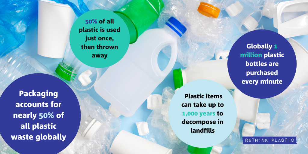 To tackle #SingleUsePlastics we need to #RethinkPlastic all along the supply chain...
 
👨‍🏭 In production &amp; supply
🎨 In design
🛍️ In consumption
🗑️ In waste collection
💶 In finance
 
We need the <a href="/EU_Commission/">European Commission</a> to lead the way this #PlasticFreeJuly