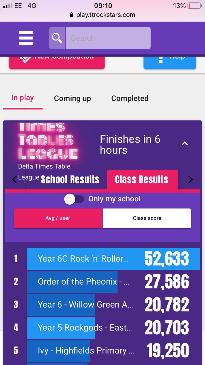 EgpaY5's tweet photo. Come on year 5, we are so so close!!! Less than 6 hours to go and keep an eye on current 3rd and 5th places in case they have a last minute surge! https://t.co/CbpvA5Boc8