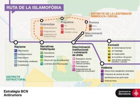 BCNAntirumors's tweet photo. 🔎#MATERIALS | Descarrega't 'La ruta de la islamofòbia'‼️
👉🏿Es tracta d'una infografia que explica l'origen de la islamofòbia i la seva relació amb les dimensions institucionals i socials de la discriminació. 
👉🏿 https://t.co/eLK5m1sHeI https://t.co/hbgbk18Xyj