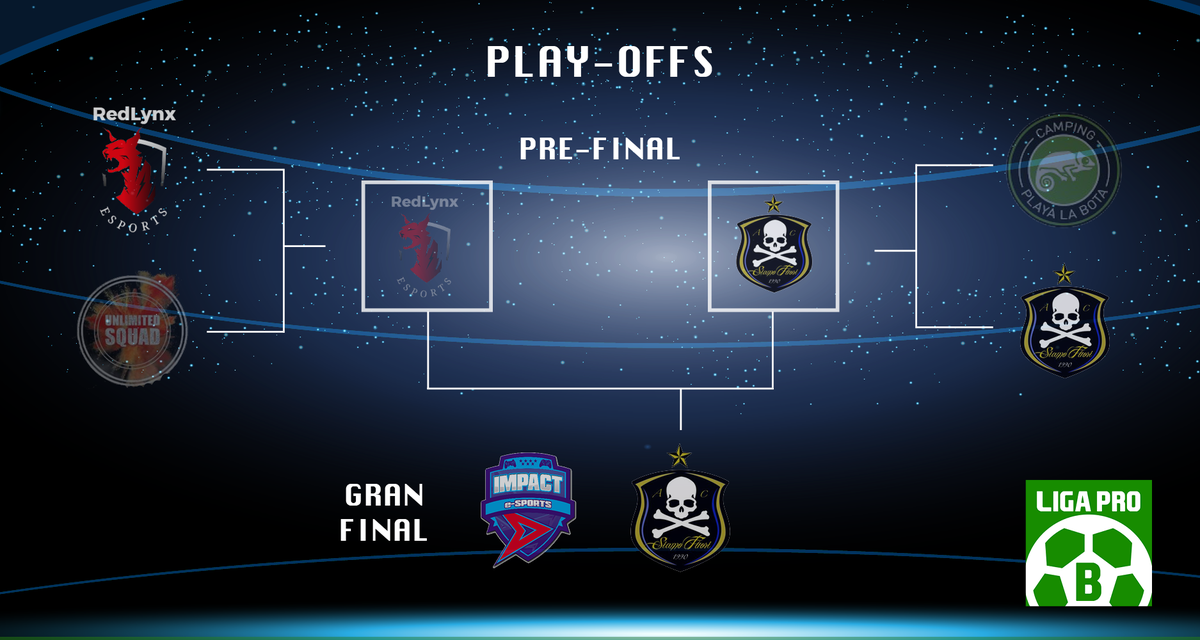¡@SiamoFuori2 se clasifica para la Gran Final de este domingo ante @ImpactGame_PS4!

Una lástima para @RedLynxeSports, que han jugado una gran Liga Pro B. 👏👏👏👏👏