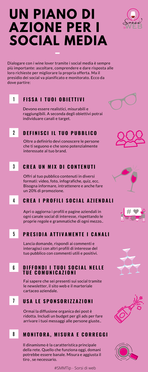 sorsidiweb's tweet photo. #SMMTip estivi per #vino e #cibo
Dialogare con i wine lover tramite i social media è sempre più importante: ascoltare, comprendere e dare risposta alle loro richieste per migliorare la propria offerta. Ma il presidio dei social va pianificato e monitorato. Ecco da dove partire https://t.co/RWgxwKyrQs
