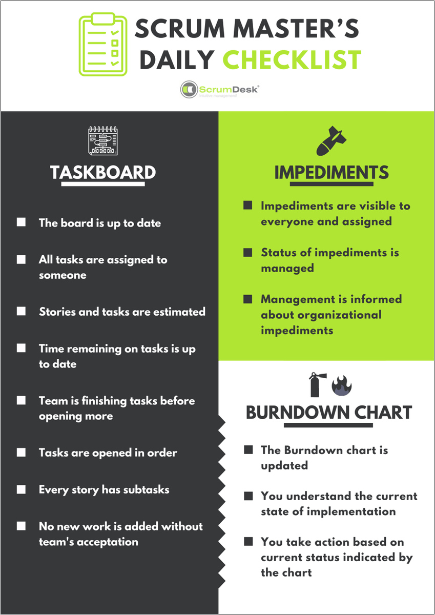 ScrumDesk's tweet photo. Is everything ready for the daily stand-up? Is the taskboard updated? And the virtual one?

So many questions every #ScrumMaster asks everyday. Make it easier on yourself by printing this #checklist of the most important daily tasks for a Scrum Master!

➡️https://t.co/6IAHmHOqA9 https://t.co/dlDyyjhWVU