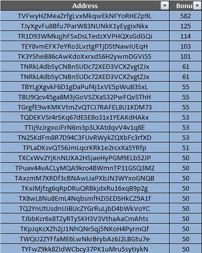 🍾🍾🥂CONGRATULATION🥂🍾🍾

Early Adopter #bonus of 5% has been shared and credited to the early action takers, many more to come. We are working to grow this project organically. Stay tuned for more.

#zillonlife #AddingValuetoLife #ZLF #zlfcrypto #hodl #crypto #cryptocurrency