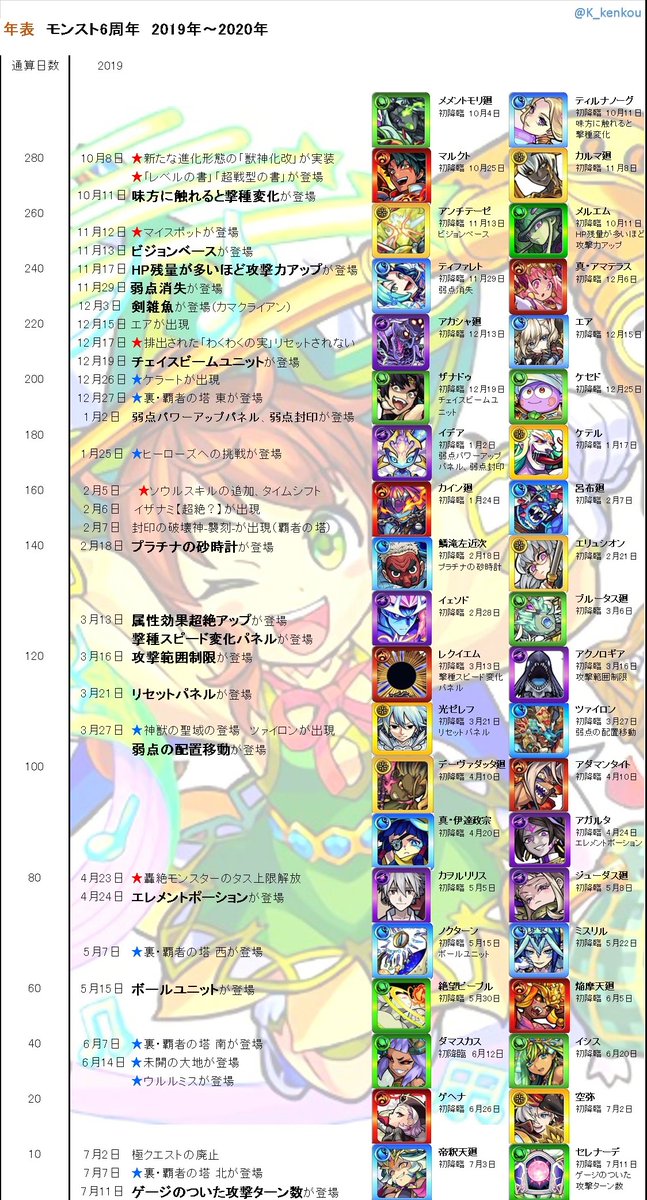 モンスト 攻撃範囲制限 【モンスト】拠点19は難しい！？簡単？コツを掴めばガチャ限不要！