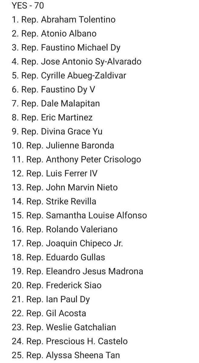 _pearsonspecter's tweet photo. RE: Drop their names

These are the names of the representatives who voted "YES" to the DENIAL of ABS-CBN's application for franchise renewal.

Maniningil ang kasaysayan. 

NEVER FORGET. 

#Halalan2022
#IbalikAngABSCBN
#NOtoABSCBNFranchiseDenial https://t.co/0pkLqUlsp2