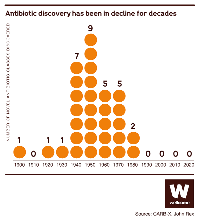 But we’re running out of options 