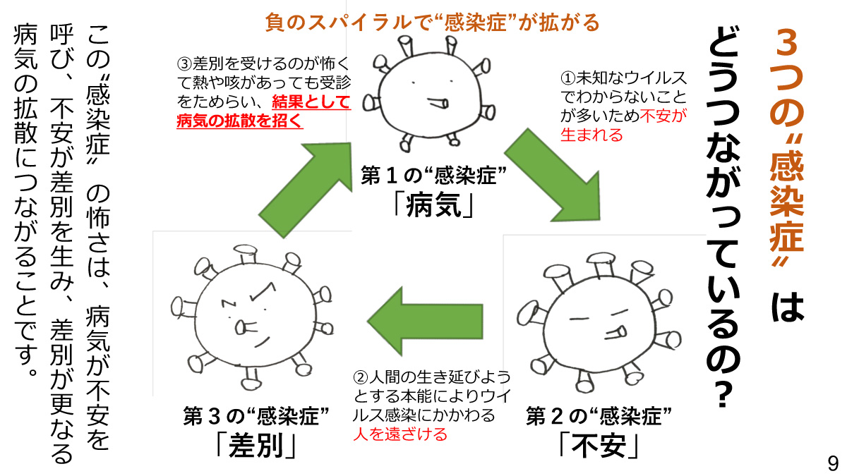 トリピー 鳥取県マスコットキャラクター 新型コロナの患者さんへの誹謗中傷の書き込みは 結果的に更なる感染拡大につながってしまうんだ 大事なことなのでもう一度 日本赤十字社のこのページを紹介するね T Co Kfw7wzhhba