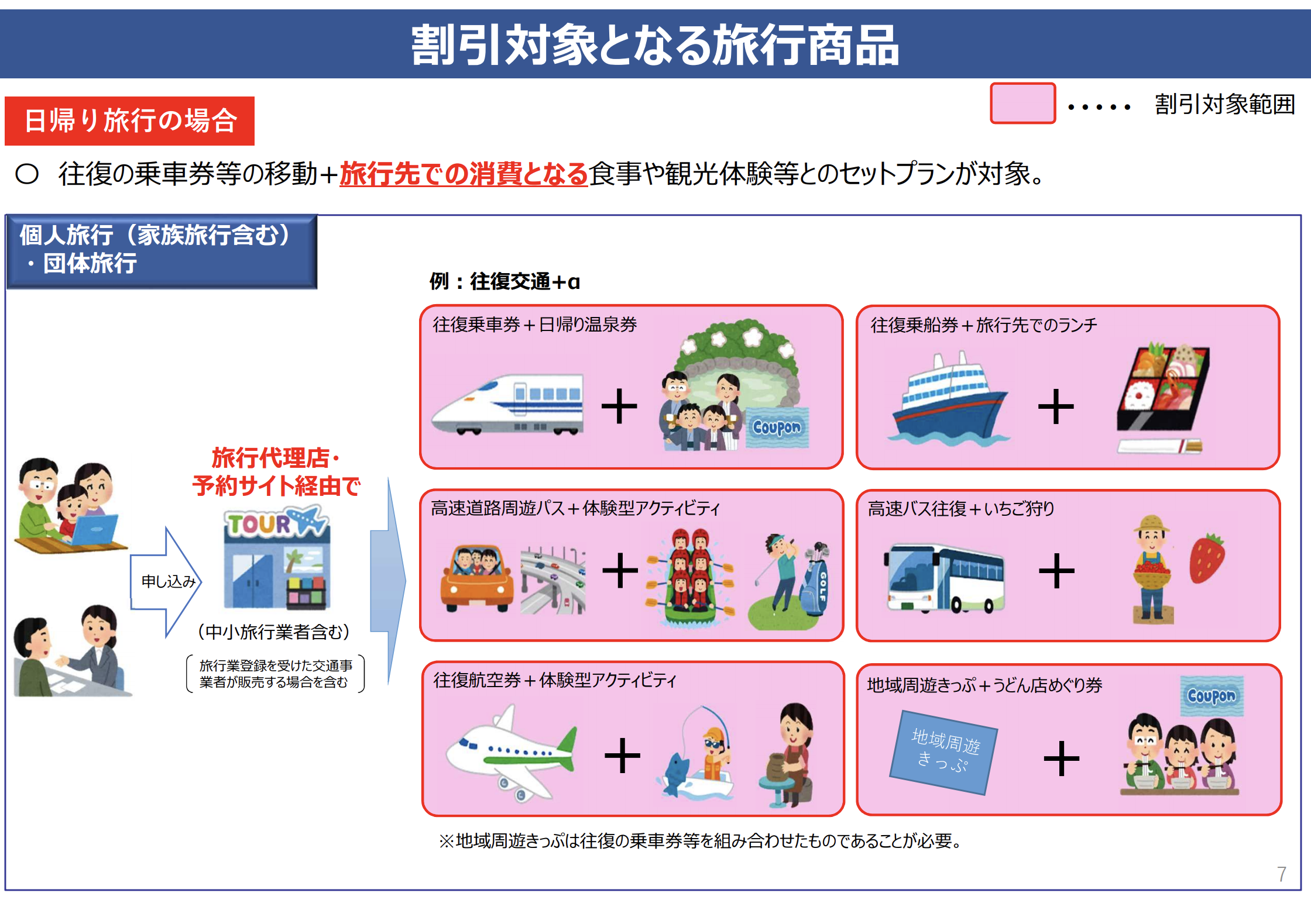 تويتر ぺんつー على تويتر 観光庁のこのgo Toトラベルの資料読むと もはや いらすとや のイラストの日本政府 行政 公認感がすごい Pdf T Co Askvy2150r T Co 8w2dzcq0kl
