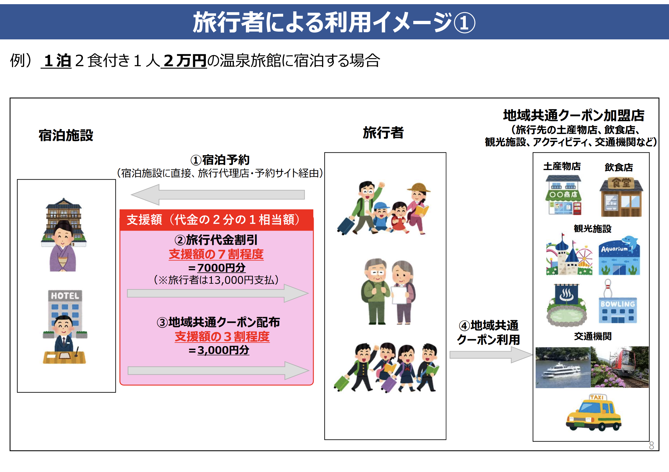 تويتر ぺんつー على تويتر 観光庁のこのgo Toトラベルの資料読むと もはや いらすとや のイラストの日本政府 行政 公認感がすごい Pdf T Co Askvy2150r T Co 8w2dzcq0kl