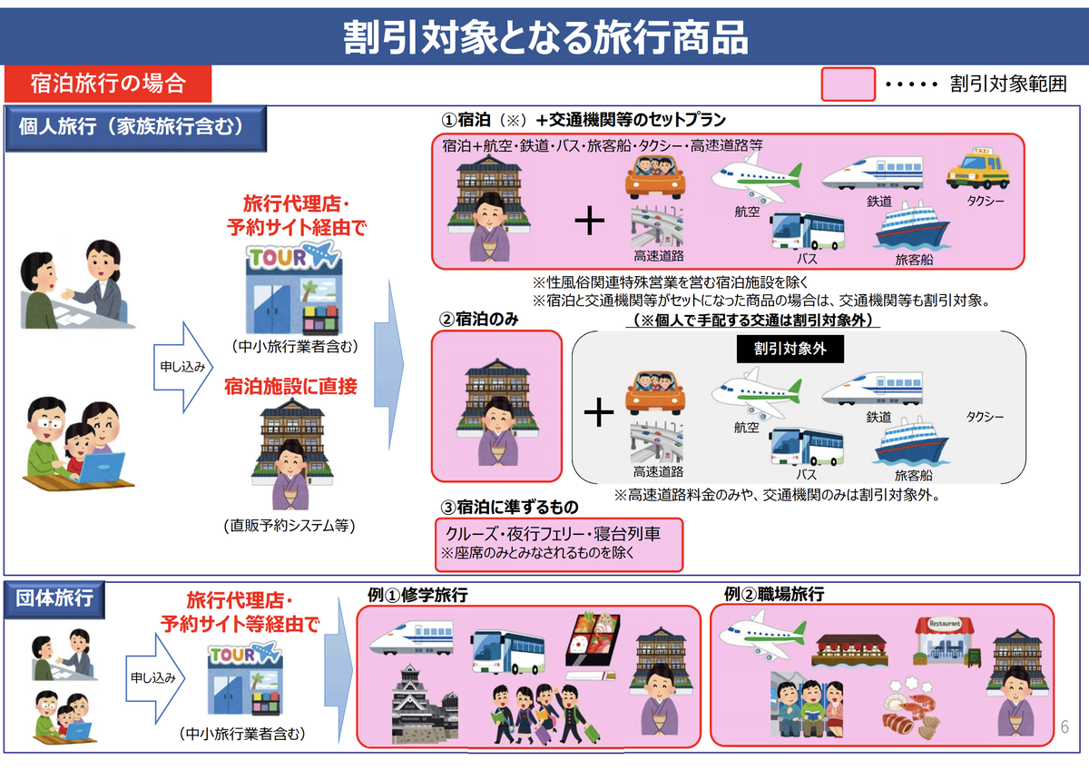 ぺんつー 観光庁のこのgo Toトラベルの資料読むと もはや いらすとや のイラストの日本政府 行政 公認感がすごい Pdf T Co Askvy2150r