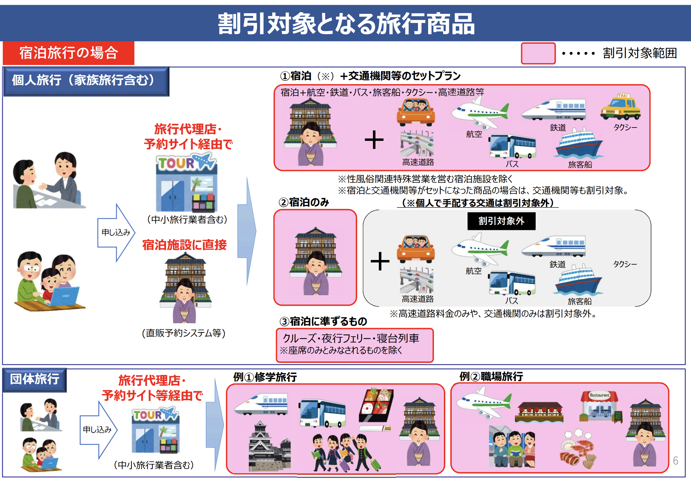 تويتر ぺんつー على تويتر 観光庁のこのgo Toトラベルの資料読むと もはや いらすとや のイラストの日本政府 行政 公認感がすごい Pdf T Co Askvy2150r T Co 8w2dzcq0kl