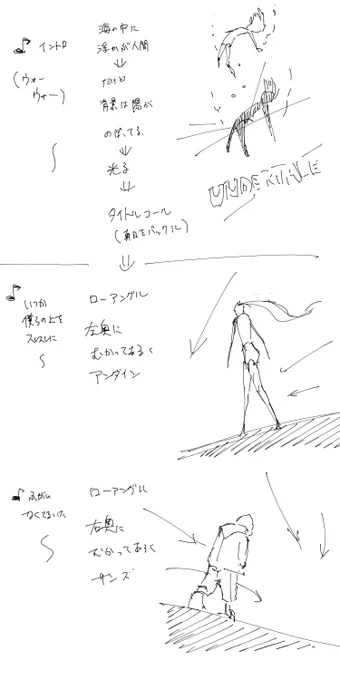 MV妄想タイム
(これが楽しいんだよっっ!!)

米津玄師 ピースサイン

#undertale 