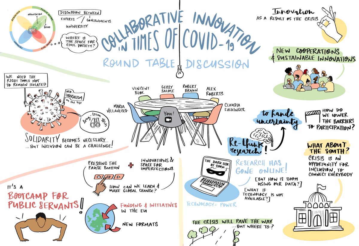 Fond_A_Olivetti's tweet photo. @RiConfigure #DialogueDays | tks #VincentBlock, @gerrysalole @The_EFC, #MariaVillaveces, #RobertBraun, #AlexRoberts, #ClaudiaFalkinger for the interesting input on collaborative innovation in times of #COVID19 | tks @IHS_Vienna @WUR @DBT_Foundation #ACAC @UPFBarcelona great team! https://t.co/zIKHN0oHzO