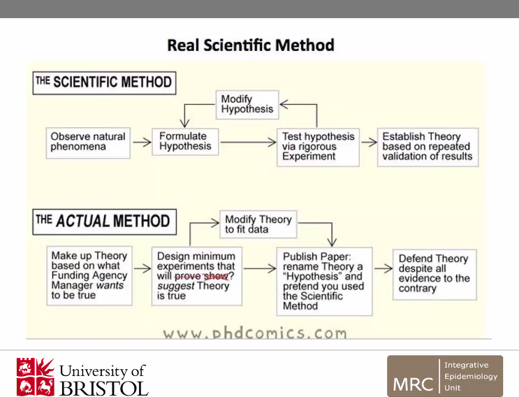 At  #TORW2020,  @MarcusMunafodiscusses open research as way to quality control research - both from external researchers and the original researchers themselves.Reflecting on the quality of our science as well as the processes that lead to our results & how we can improve them.