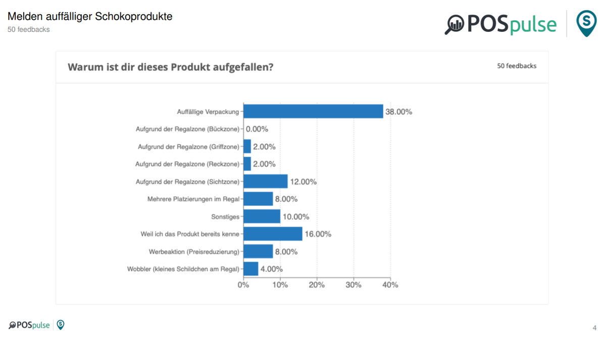 #Verpackungsdesign und #Wiedererkennungswert stellen mitunter die größten Kriterien für einen #Hingucker im #Süßwarenregal dar. Wodurch #Produkte noch auffallen, wie entscheidend die einzelnen Faktoren sind &amp; welche #Marken aktuell besonders hervorstechen: hubs.ly/H0sjYB90
