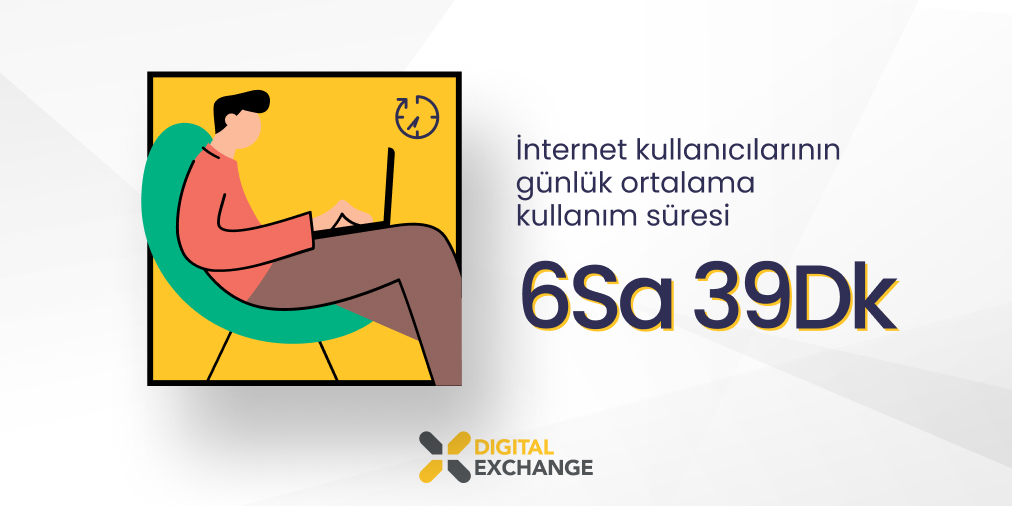 dexagency's tweet photo. ⁣Küresel İnternet Kullanımı⠀
Geçtiğimiz ay e-ticaret aktivitelerinde de küresel olarak bir artış meydana gelmiştir. Aşağıda detaylarını görebilirsiniz!
Kaynak: Fortune Türkiye
#DigitalExchange #DEXdigital #DijitalFabrika #Marka  #Pazarlama #eticaret https://t.co/whuFQWrqvd