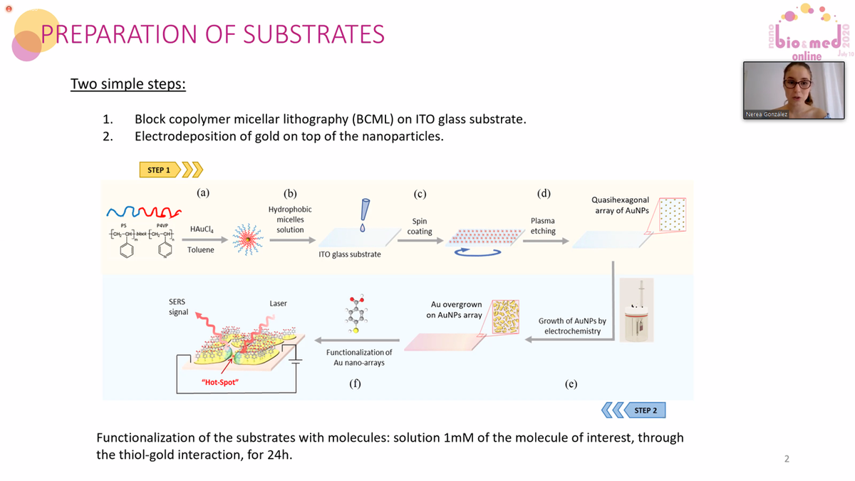 PhantomsNet's tweet photo. #FlashPoster Session; @NanoBioMedConf 2020 #online with Nerea González from @icmabCSIC "Robust electroactive substrates based on gold-nanoparticle arrays electrodeposited on indium tin oxide for reproducible surface-enhanced Raman spectroscopy" https://t.co/AXc7Ok3Ssl