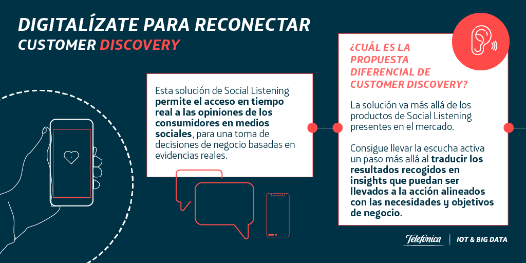 TefTechAIoT's tweet photo. 🔎 CUSTOMER DISCOVERY

¿Quieres conocer en tiempo real a las opiniones de tus consumidores en medios sociales y así definir mejor tu estrategia de negocio?

Descubre todo lo que esta herramienta puede aportar a tu sector ➡️ https://t.co/hSmhOSDVrD

#DigitalízateParaReconectar https://t.co/ugq52pj40x